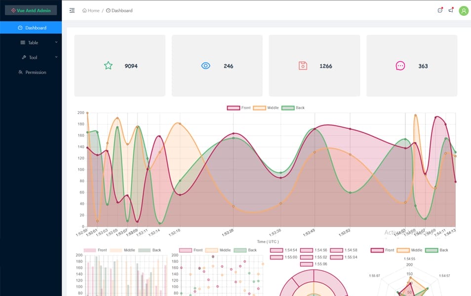 20+ Best Free VueJS Admin Templates 37 Vue Antd Admin