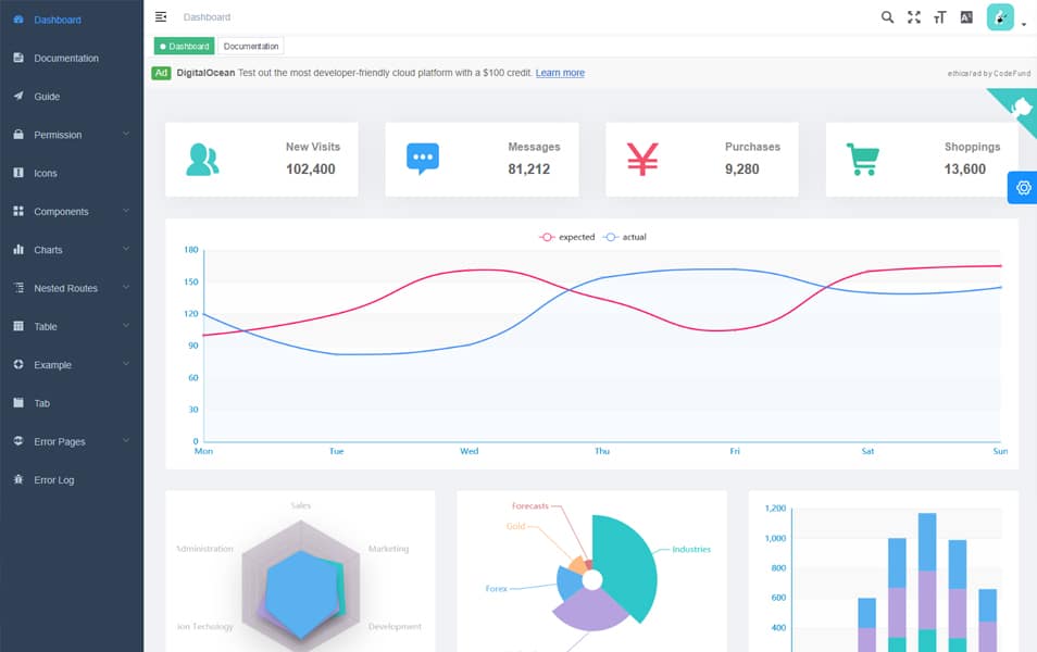 20+ Best Free VueJS Admin Templates 27 Vue Element Admin