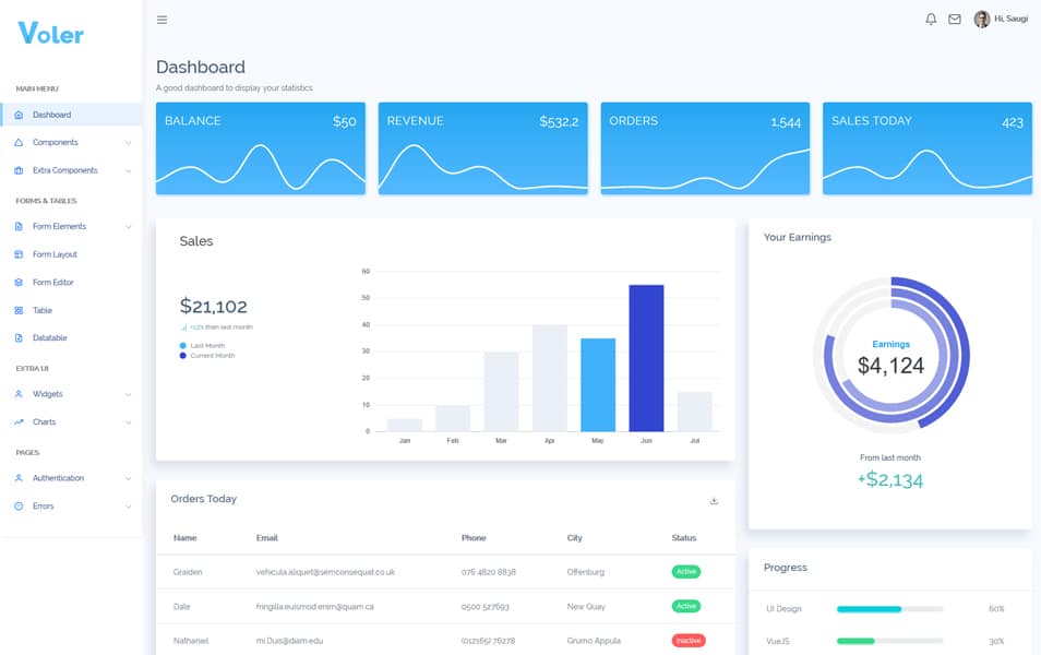 100+ Best Free Bootstrap Admin Templates 101 Voler