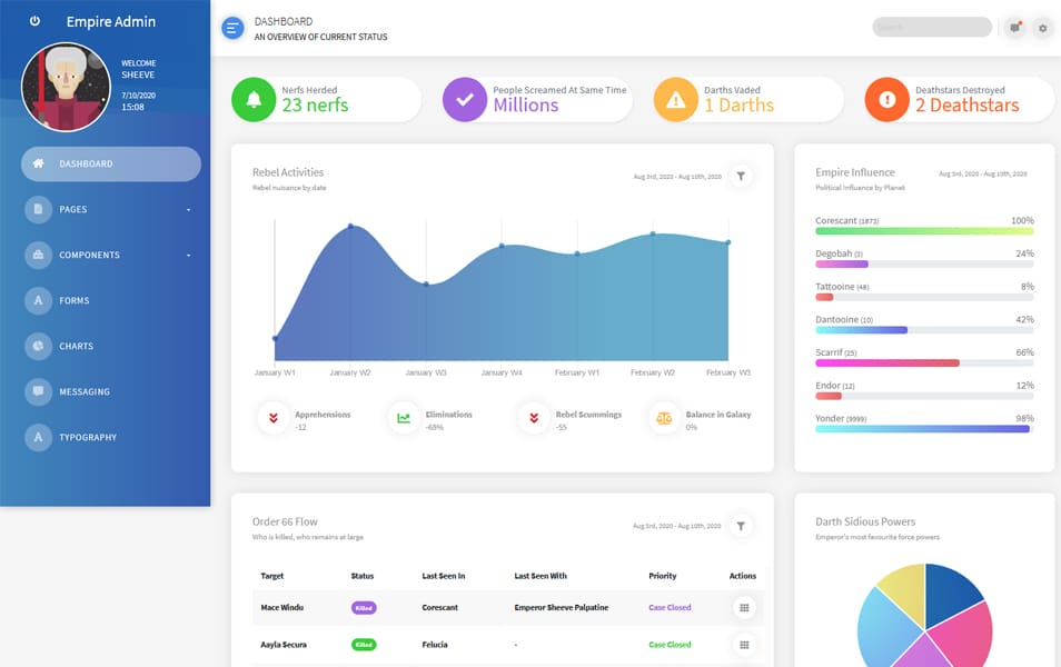 20+ Best Free VueJS Admin Templates 8 Empire Admin