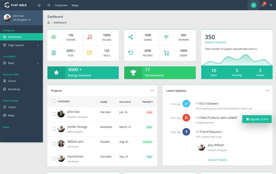 Flat Able Angular 9 Free Admin Template