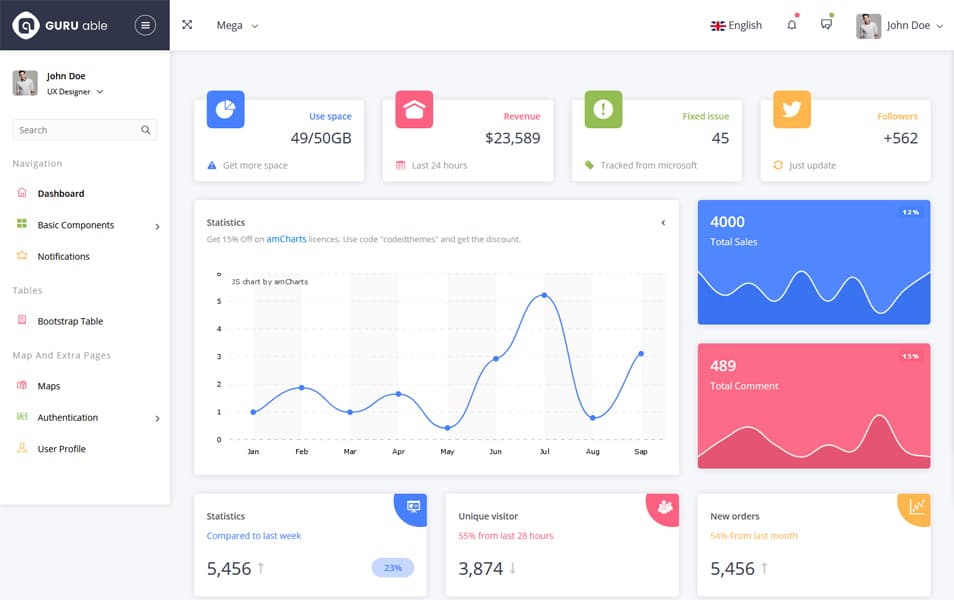 Guru Able Angular 8 Free Admin Template