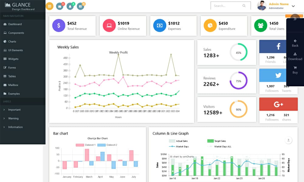 100+ Best Free Bootstrap Admin Templates 35 Glance Design Dashboard