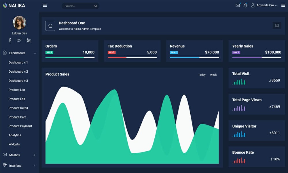 100+ Best Free Bootstrap Admin Templates 28 Nalika