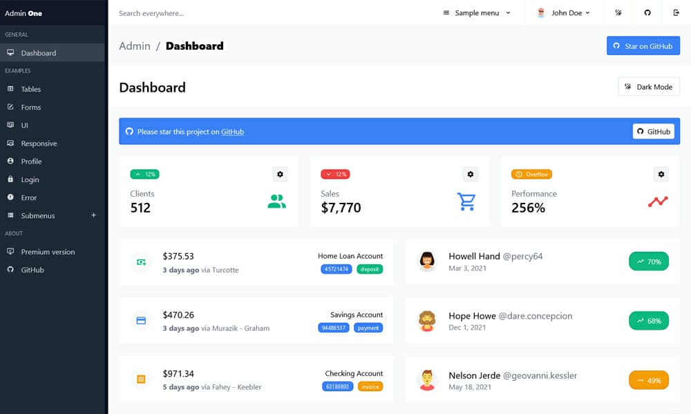 20+ Best Free VueJS Admin Templates 2 Admin One - Free Vue.js 3 Tailwind Admin Dashboard