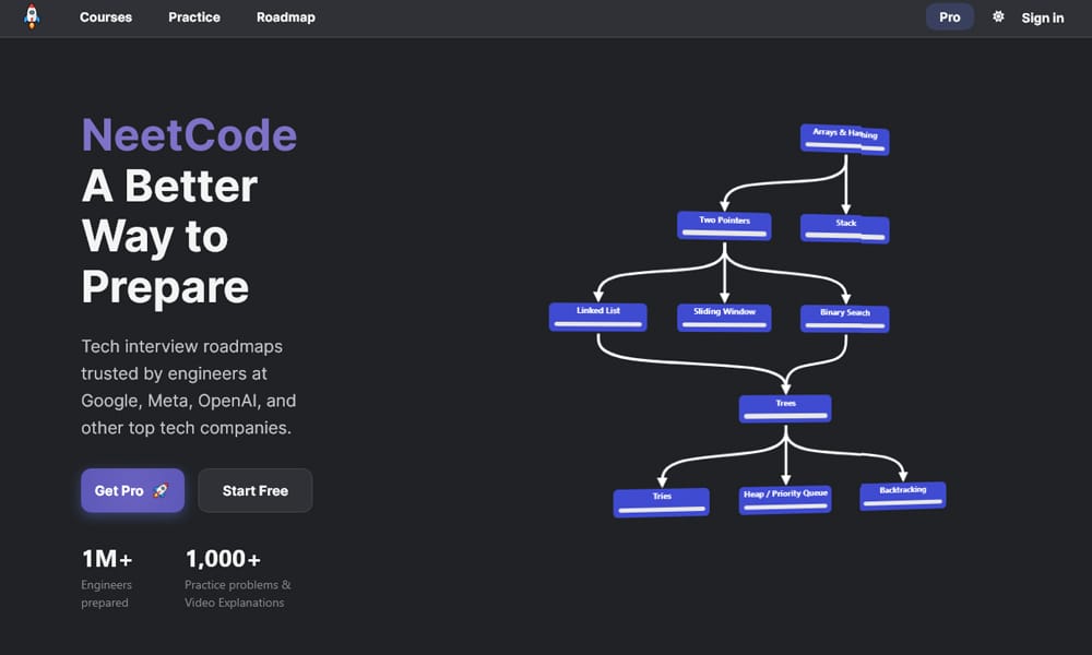 Coding Practice Sites for Beginners & Professionals 43 NeetCode
