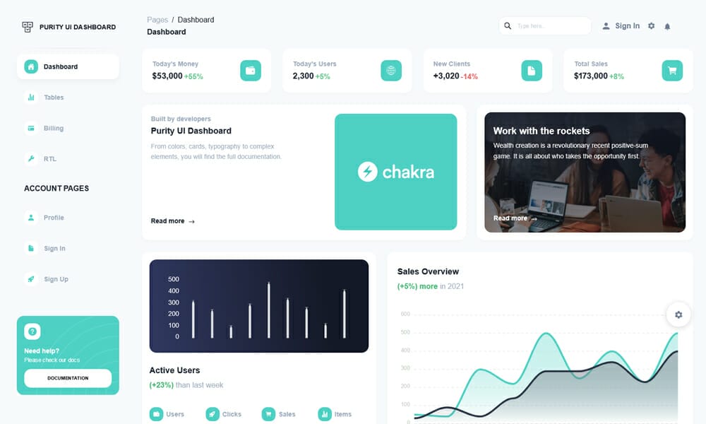 Purity UI Dashboard