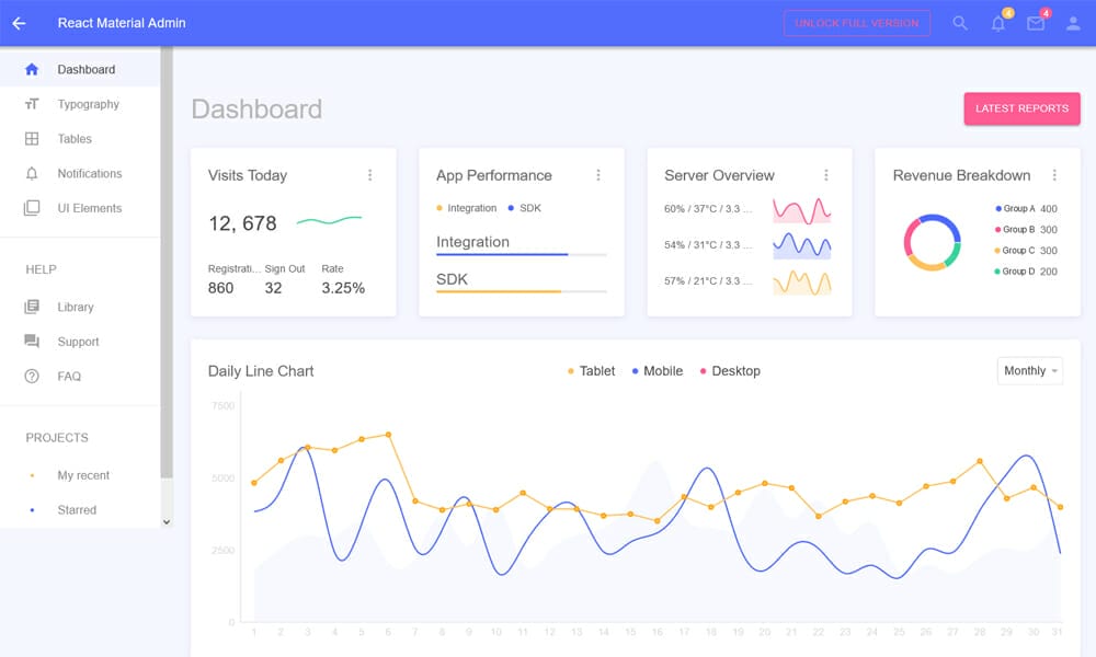 React Material Admin - Material-UI Dashboard Template