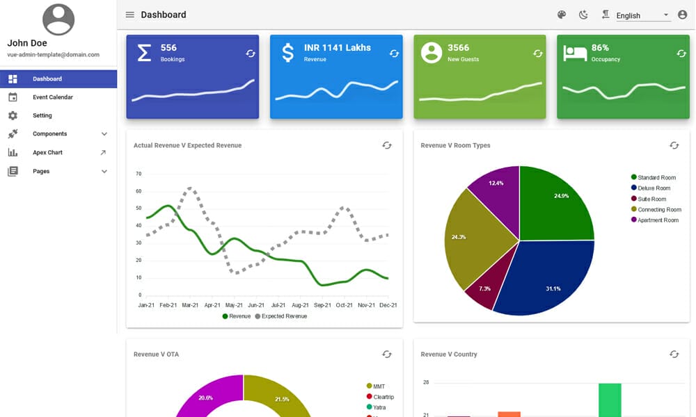 20+ Best Free VueJS Admin Templates 21 Vue Admin Template