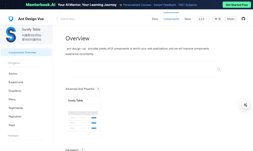 20+ Vue JS UI Component Libraries 2026 39 Ant Design Vue