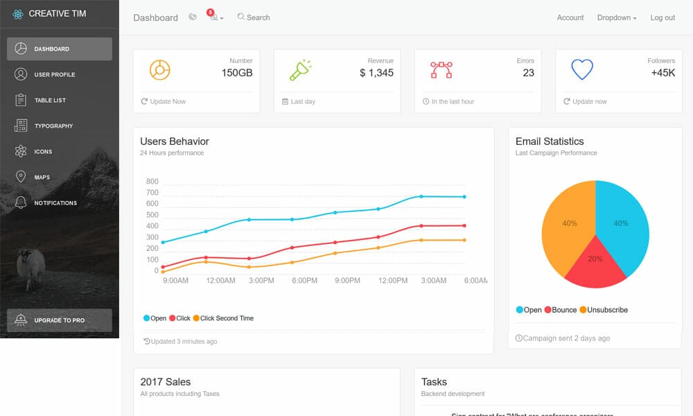 Light Bootstrap Dashboard React