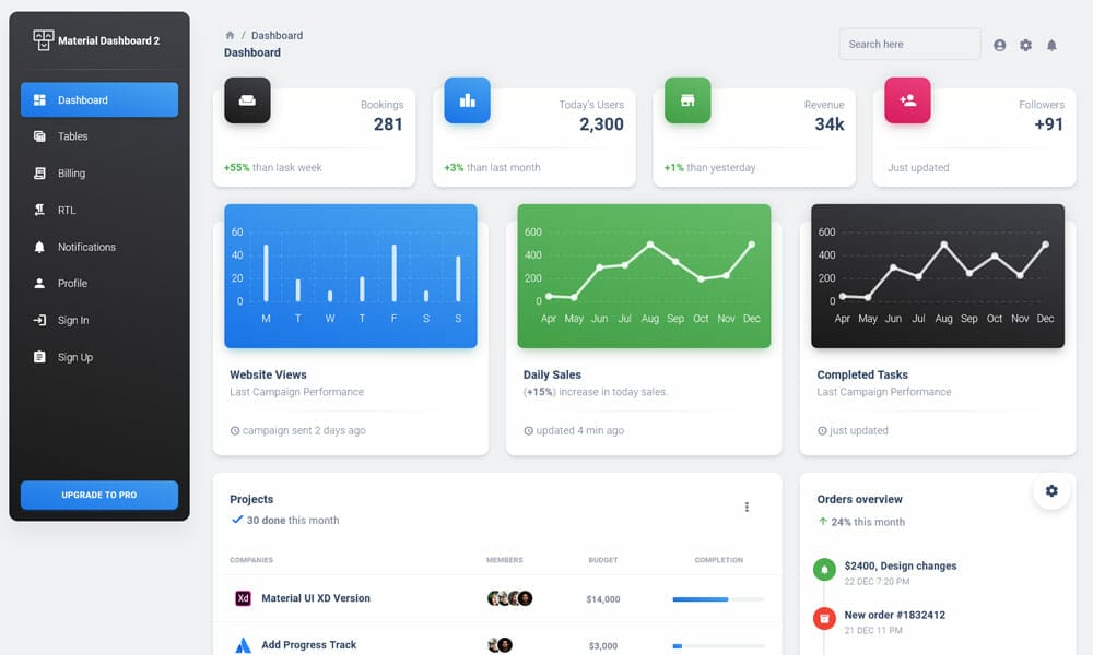 Material Dashboard 2 React