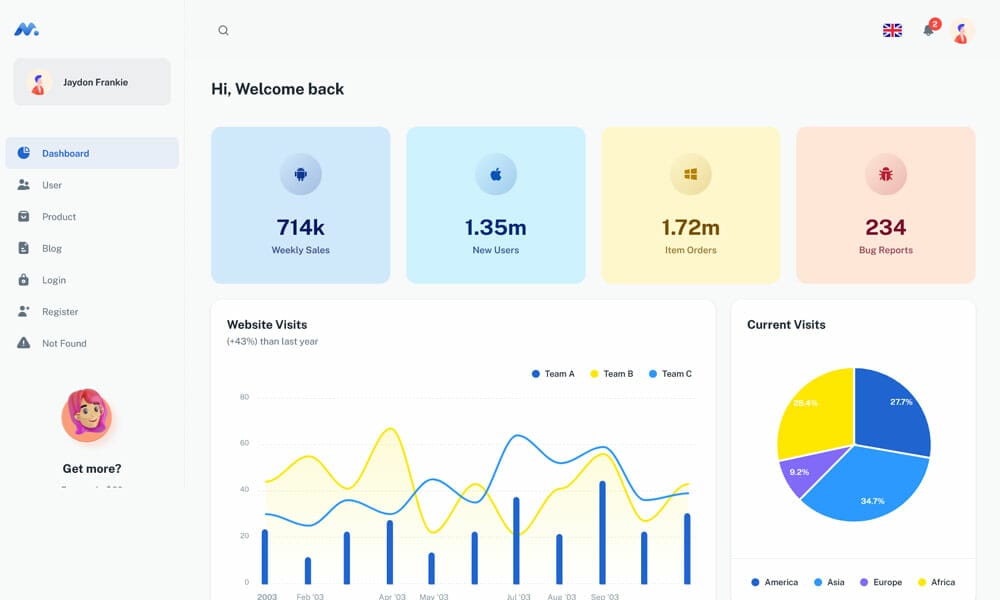 Minimal Dashboard