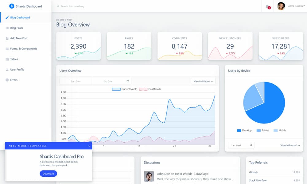 Shards Dashboard Lite React