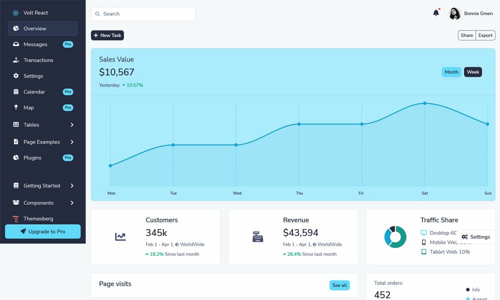 Volt React Dashboard