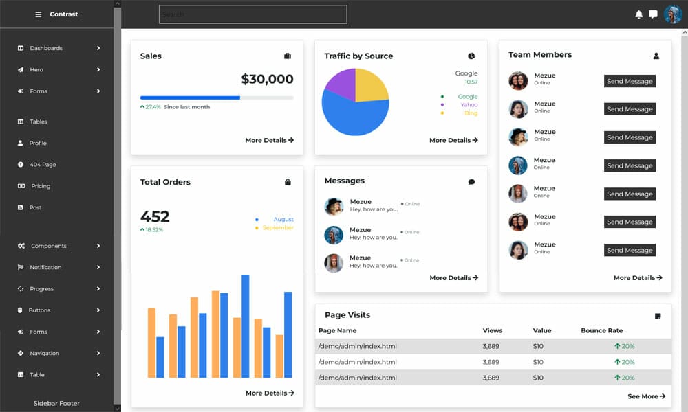 Contrast Angular Admin Dashboard