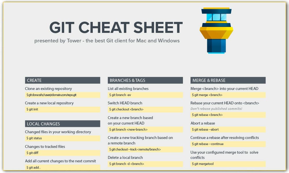 Git Cheat Sheet