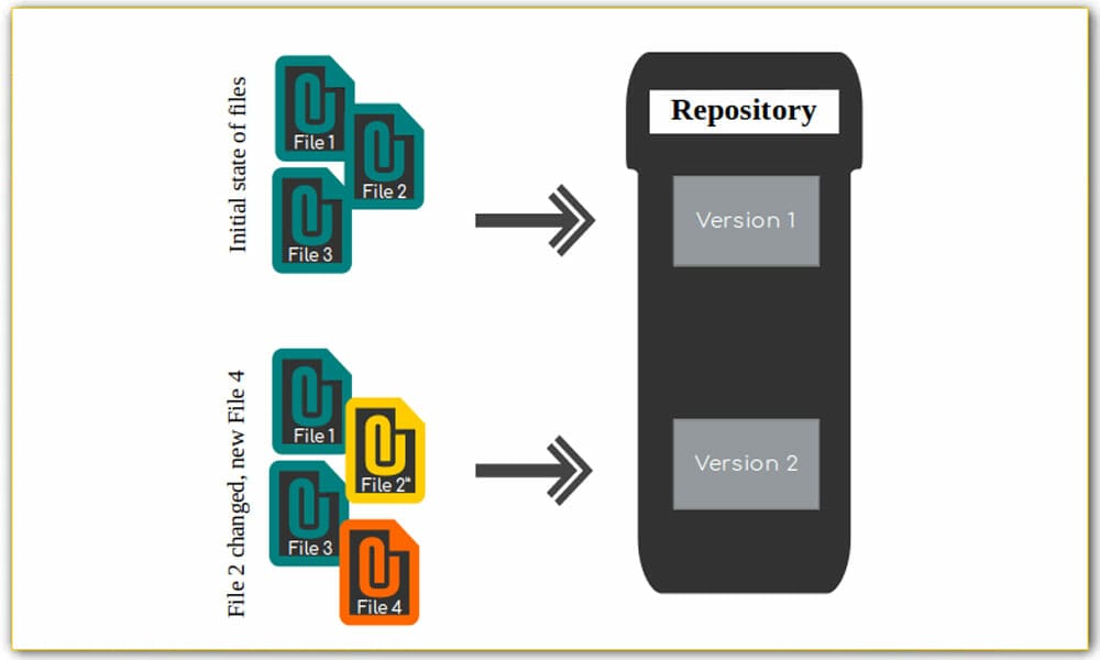 Git Tutorial