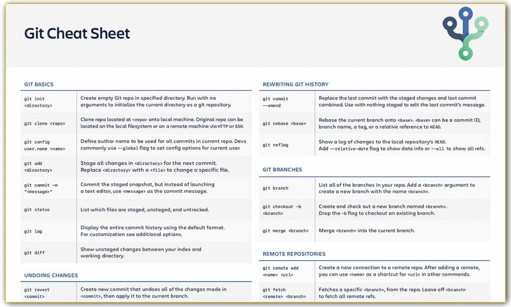 Git cheat sheet | Atlassian