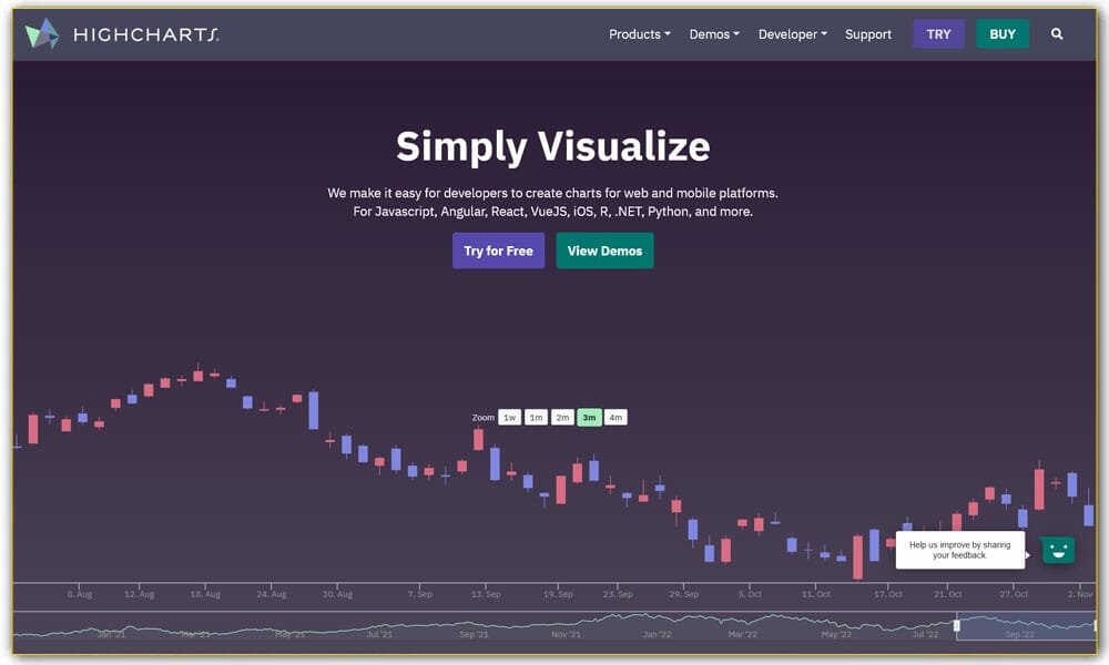 Highcharts JS