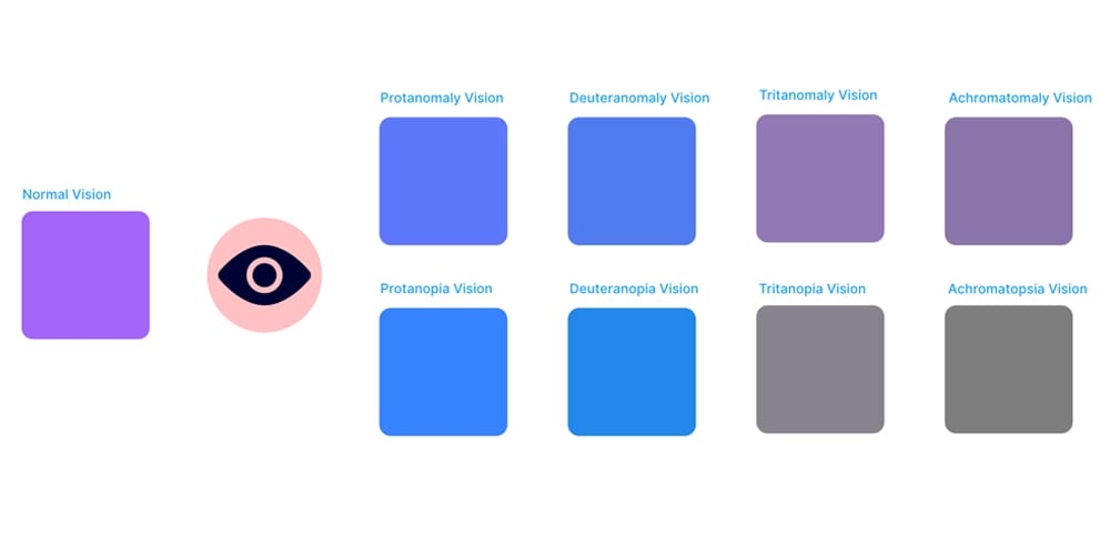 Best Figma Contrast Checker Plugins 20 Color Blind