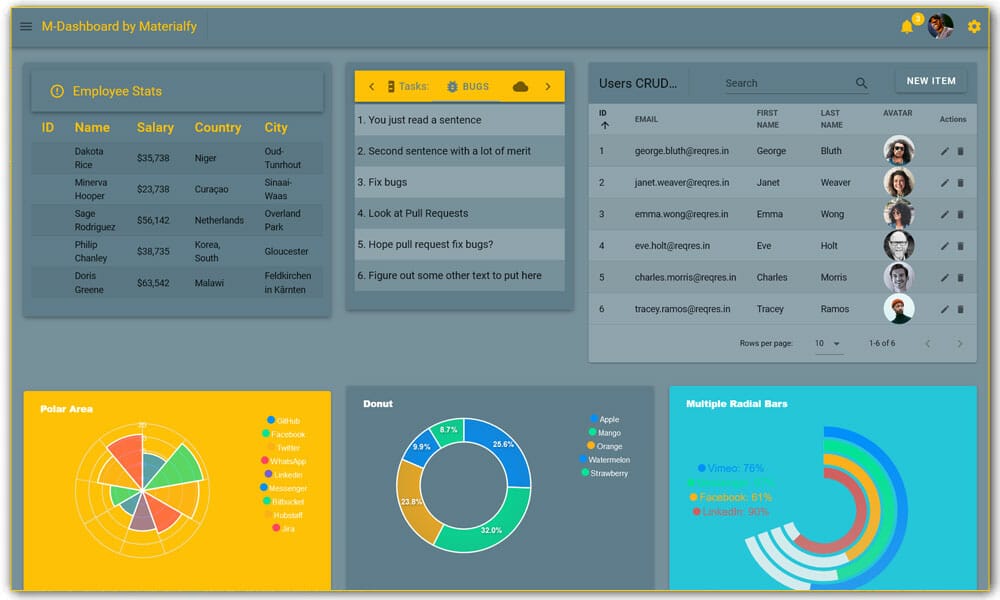 M-Dashboard