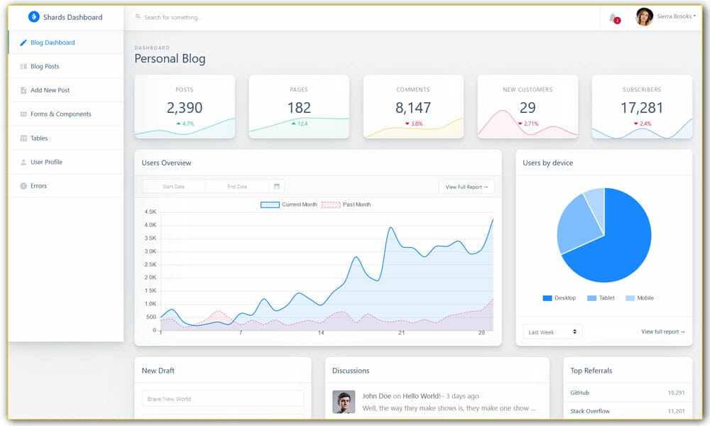 Shards Dashboard Lite Vue