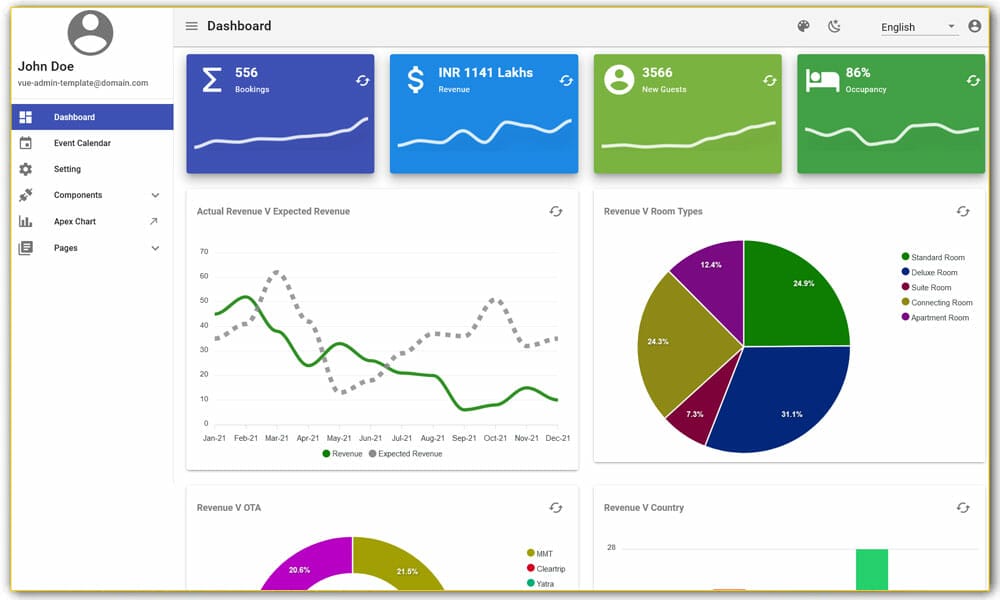 Vue Admin Template