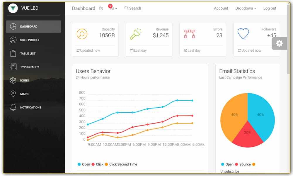 Vue Light Bootstrap Dashboard