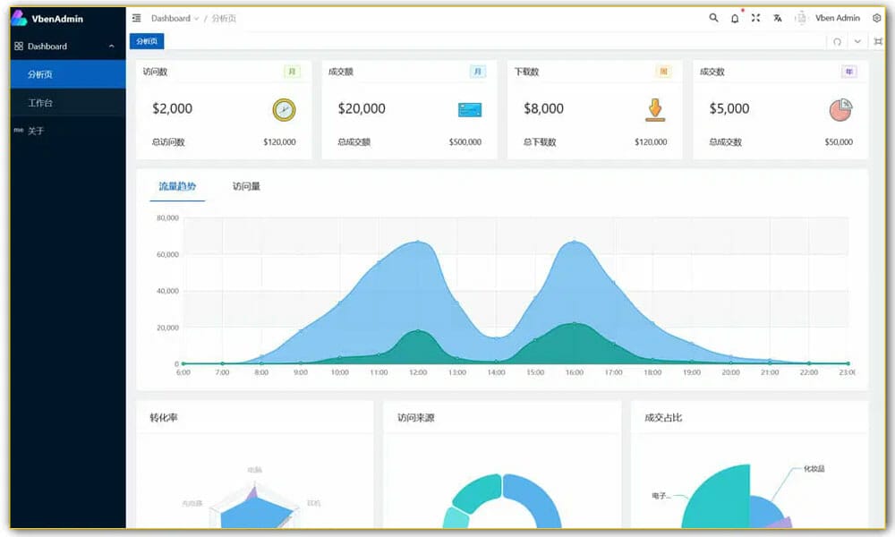 Vue Vben Admin