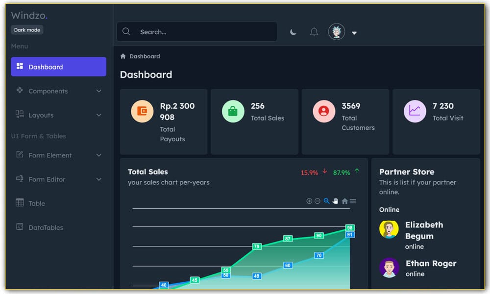 Windzo Dashboard Admin