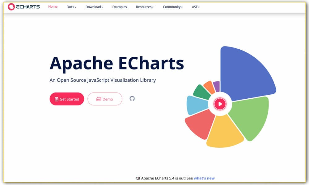 Apache ECharts