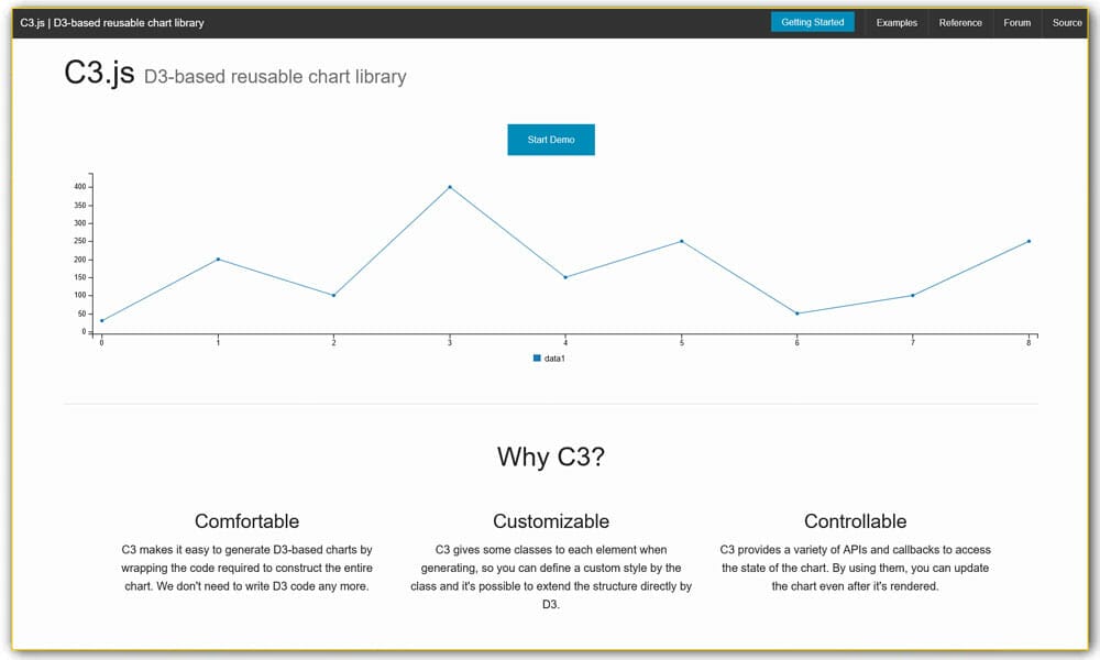 C3.js