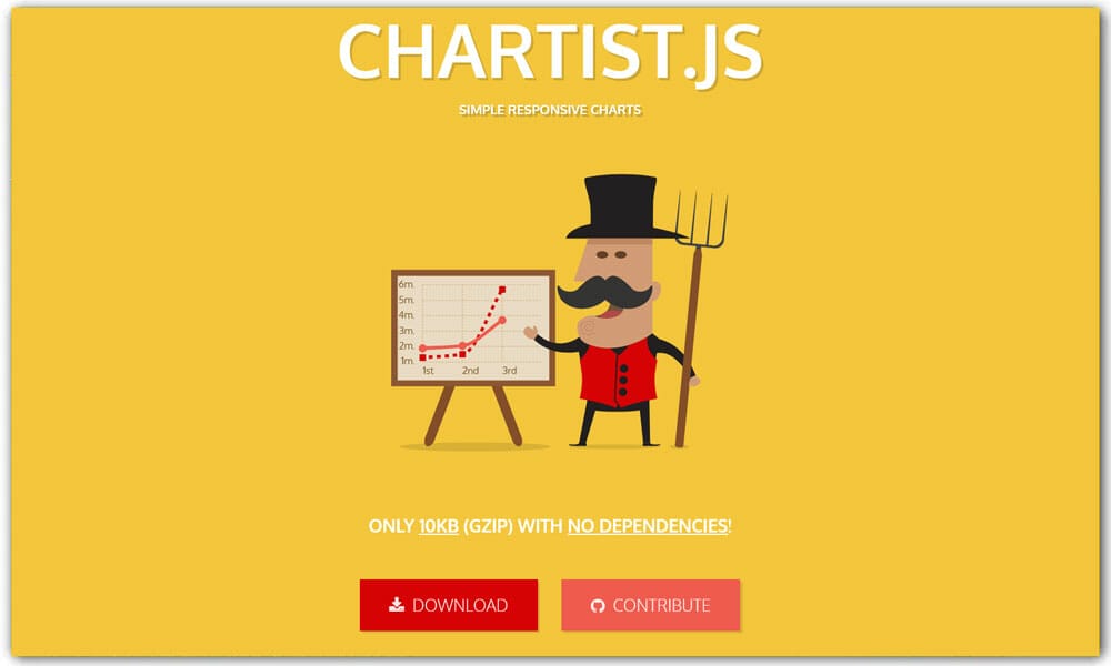 Chartist.js