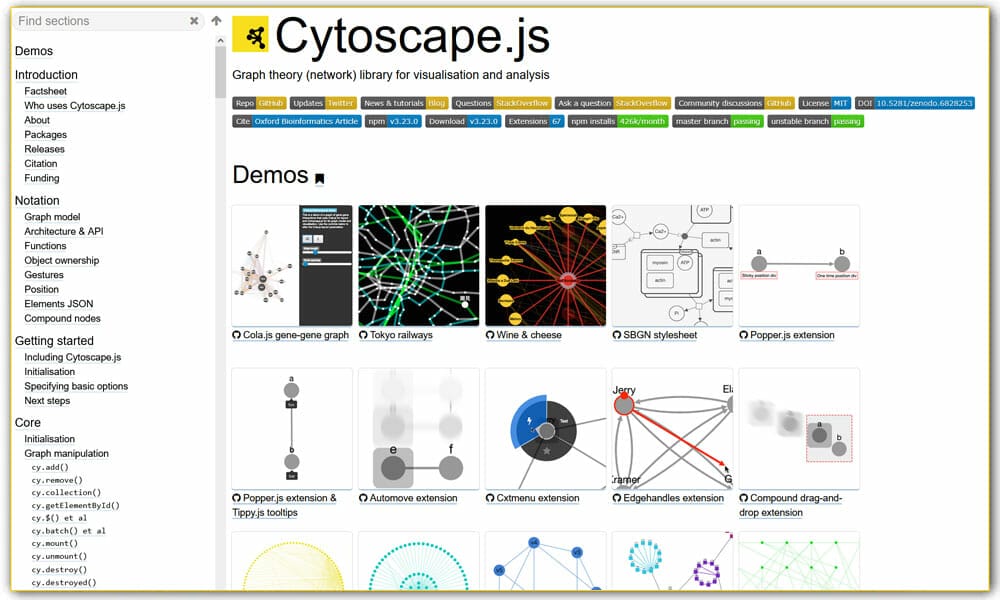 Cytoscape.js