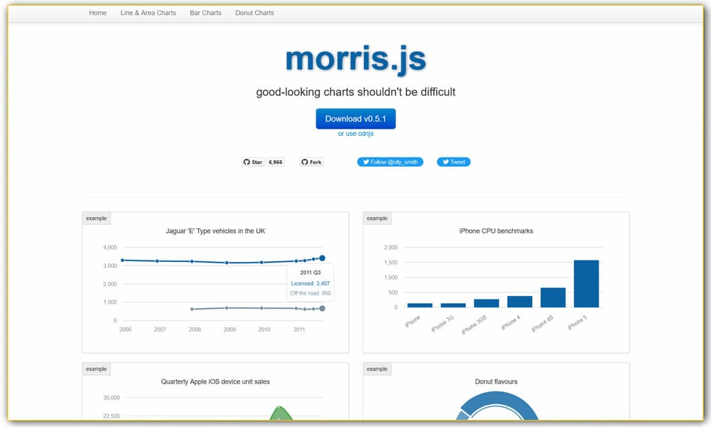 Morris.js