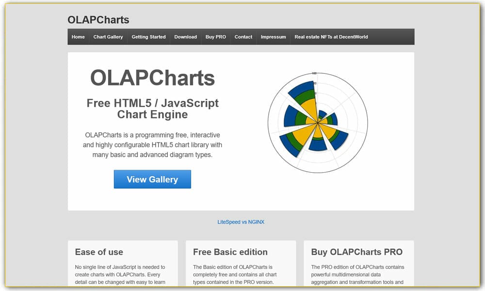 OLAPCharts