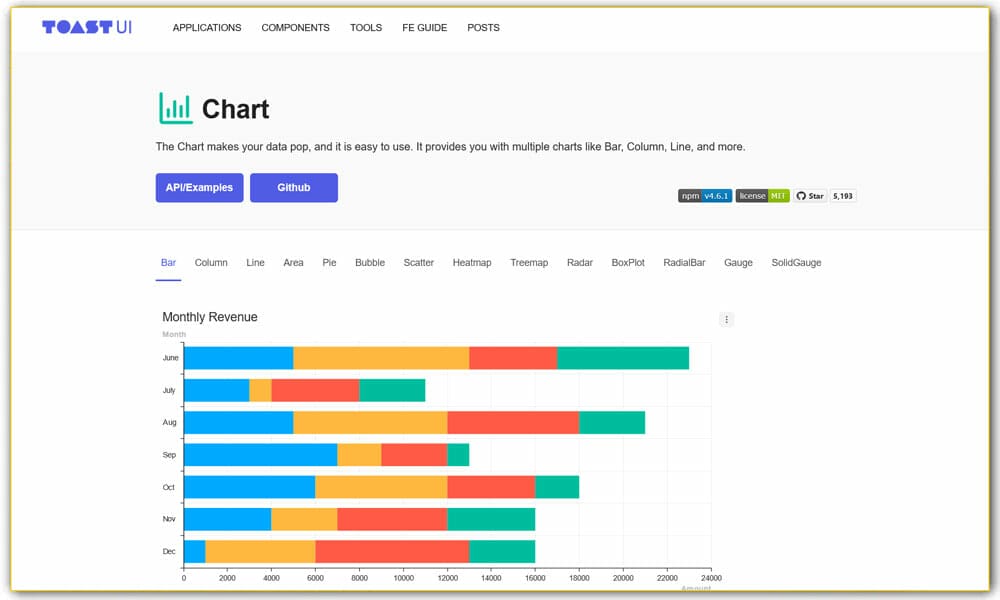 TOAST UI Chart