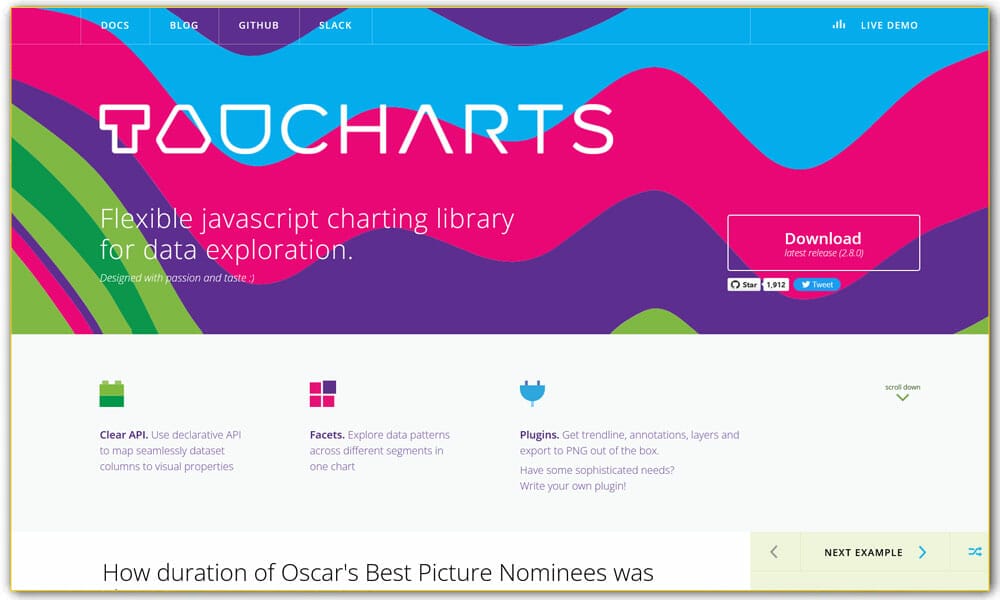 Taucharts