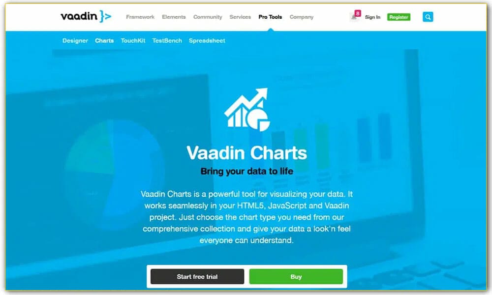 Vaadin Charts