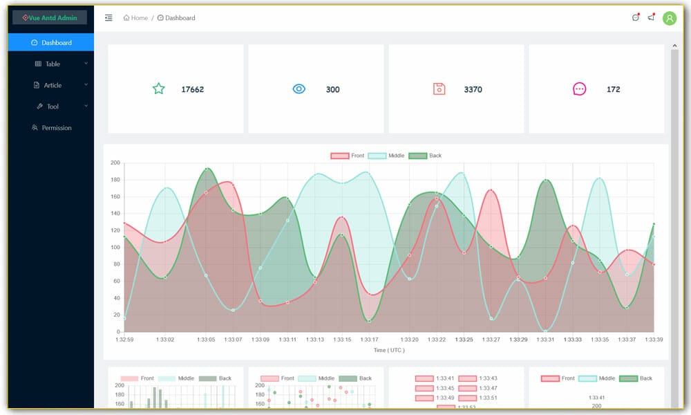 Vue Antd Admin