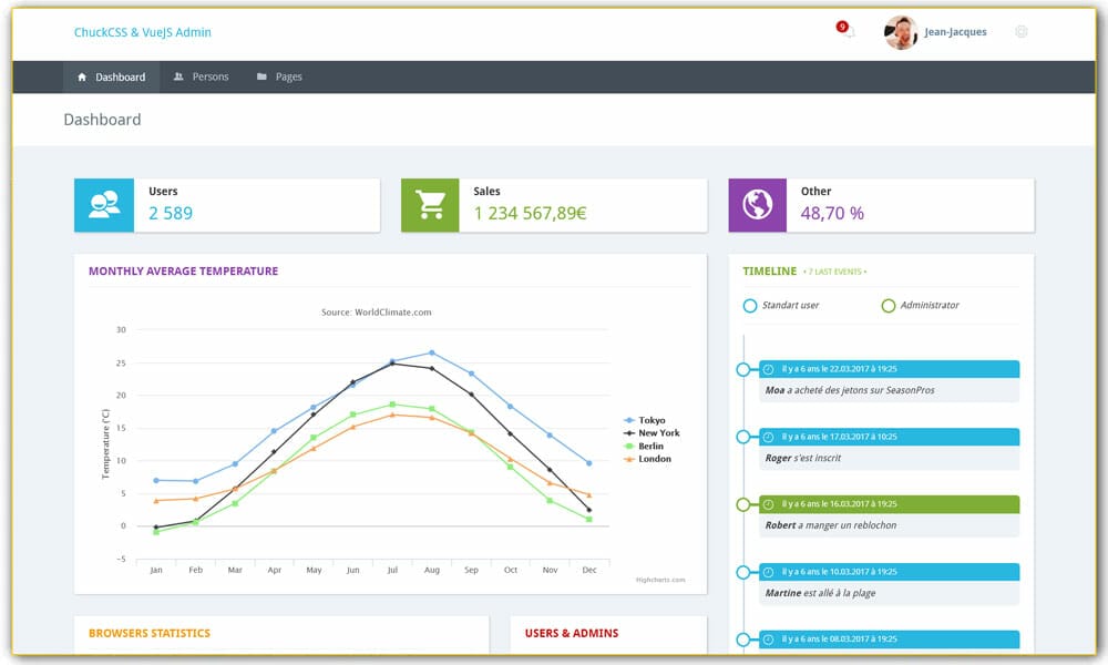 Vue Chuckadmin