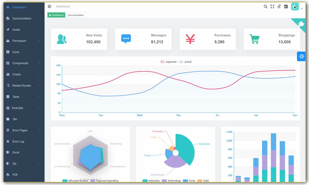 Vue Element Admin