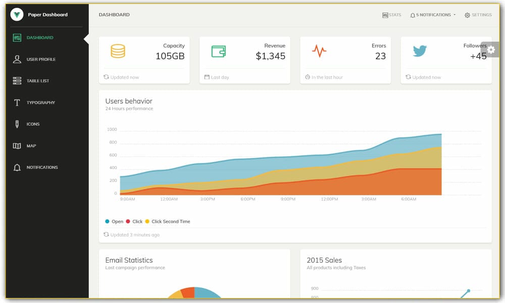 Vue Paper Dashboard