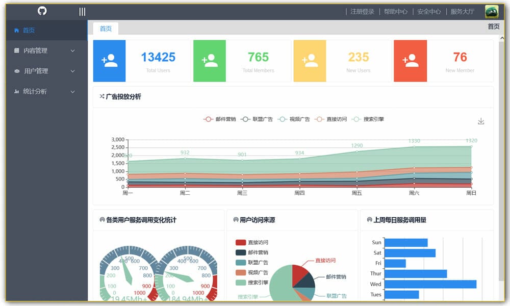 iView Vue Admin