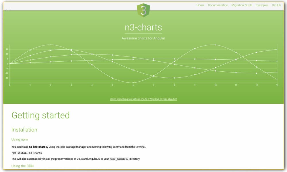 n3-charts