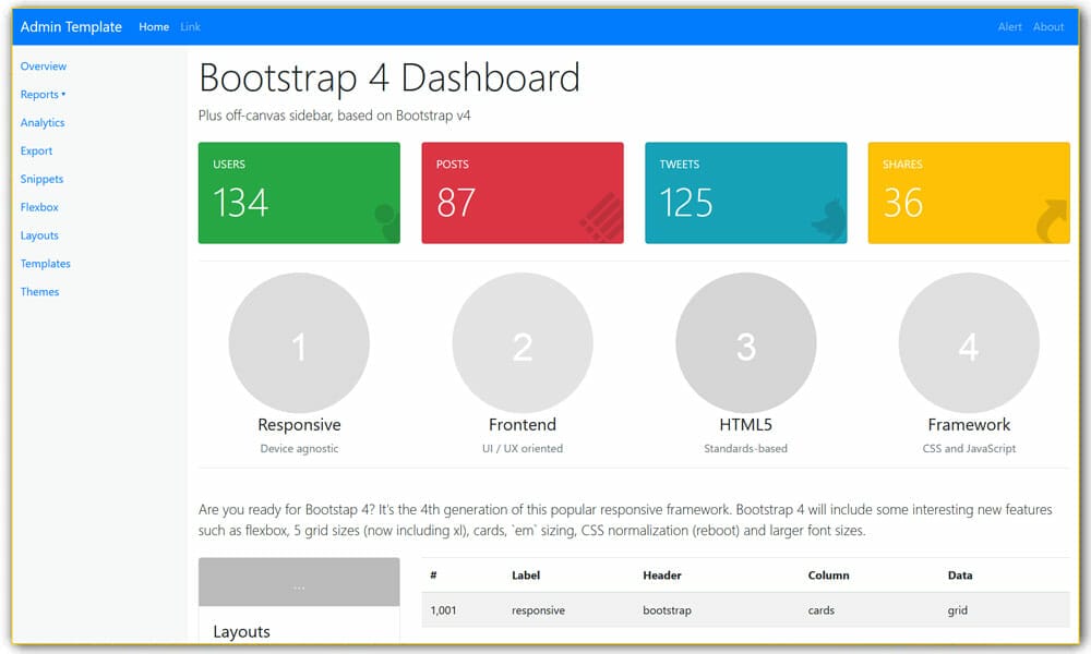 Bootstrap 4 admin starter theme