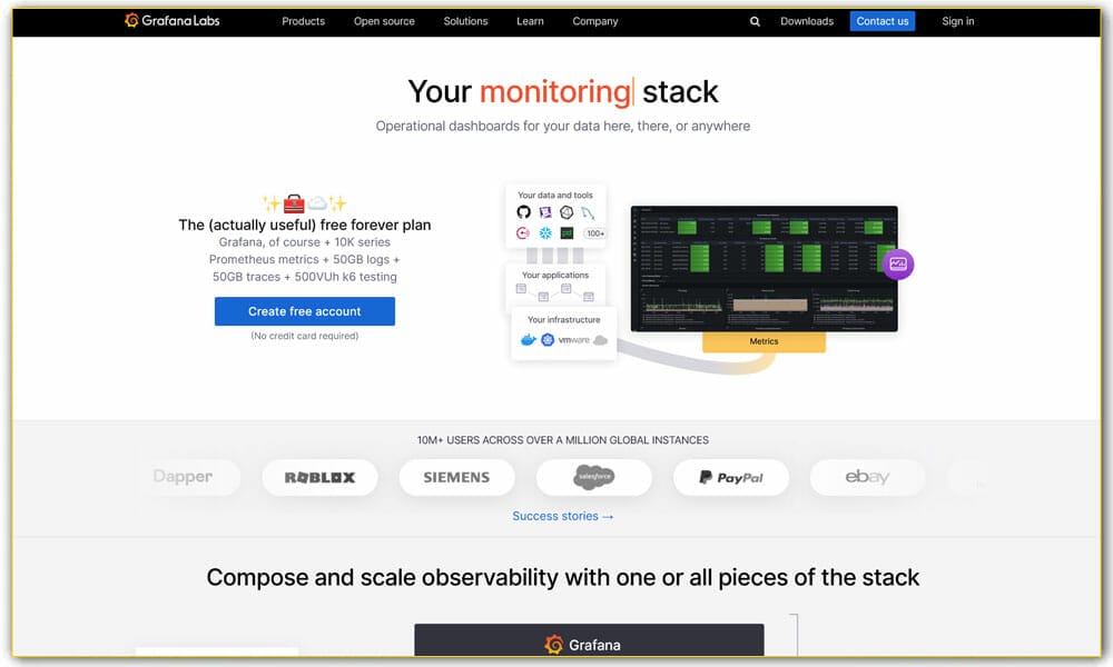 20+ Best Dashboard Frameworks 12 Grafana