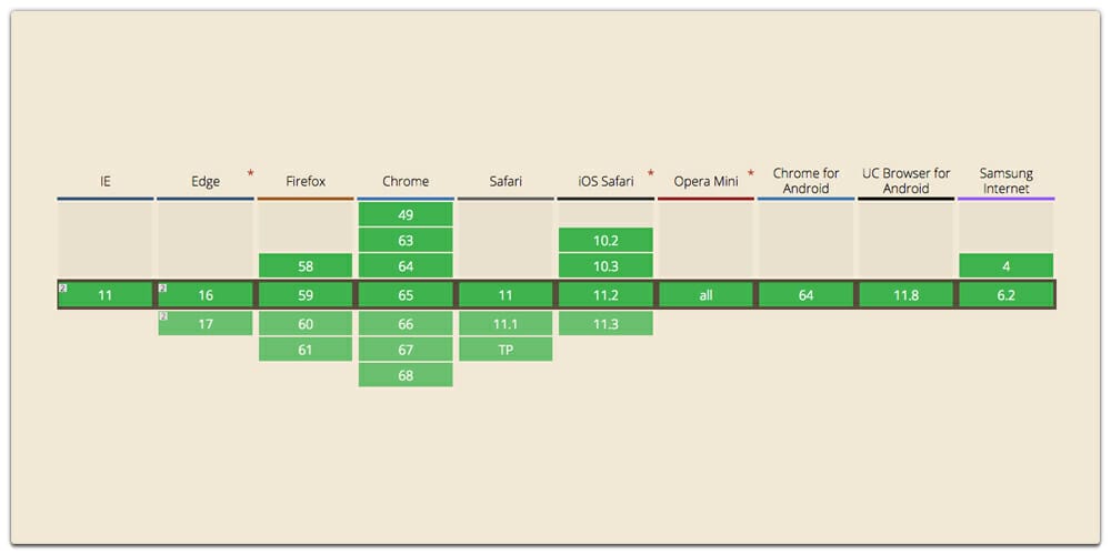 An in depth SVG Tutorial