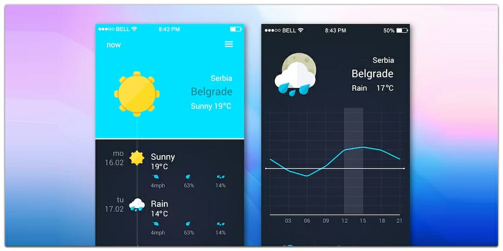 Latest Free Mobile App UI PSD Designs 135 Weather App UI PSD